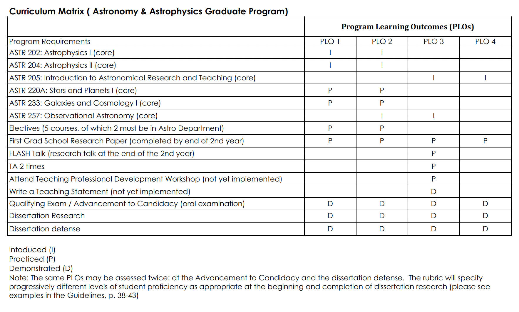 plo-graduatec-curriculm-matrix_astronomy.png